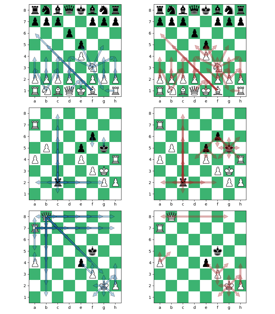 Second comparison between predicted moves versus legal moves.