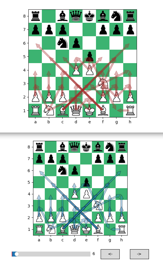 First comparison between predicted moves versus legal moves.
