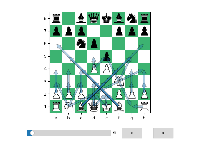 The chess interface