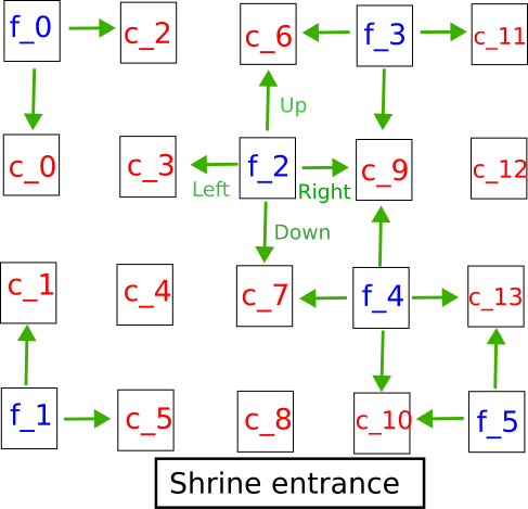 A schematic representation of the puzzle.